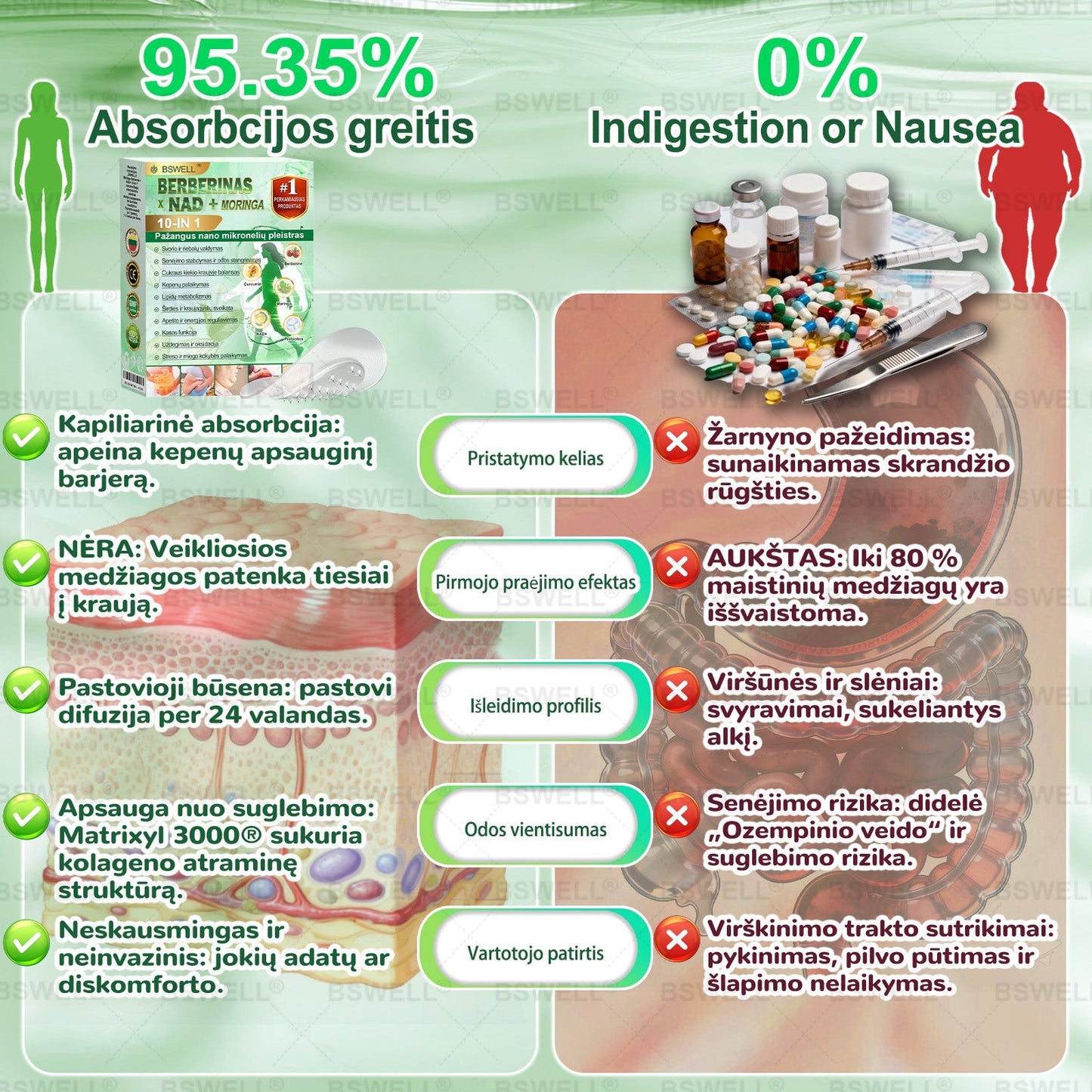 🍃🍃BSWELL® Nano mikrodurų lieknėjimo pleistras (𝑱𝒖𝒔𝒕 𝒐𝒏𝒄𝒆 𝒂 𝒅𝒂𝒚, 𝒗𝒊𝒔𝒊𝒃𝒍𝒆 𝒄𝒉𝒂𝒏𝒈𝒆𝒔 𝒊𝒏 28 𝒅𝒂𝒚𝒔) ✅ 𝑭𝒐𝒓 𝒐𝒃𝒆𝒔𝒊𝒕𝒚, 𝒄𝒂𝒓𝒅𝒊𝒐𝒗𝒂𝒔𝒄𝒖𝒍𝒂𝒓 𝒉𝒆𝒂𝒍𝒕𝒉, 𝒅𝒊𝒂𝒃𝒆𝒕𝒆𝒔, 𝒔𝒍𝒆𝒆𝒑 𝒂𝒑𝒏𝒆𝒂, 𝒈𝒖𝒕 𝒉𝒆𝒂𝒍𝒕𝒉, 𝒋𝒐𝒊𝒏𝒕 𝒊𝒔𝒔𝒖𝒆𝒔, 𝒂𝒏𝒅 𝒎𝒐𝒓𝒆