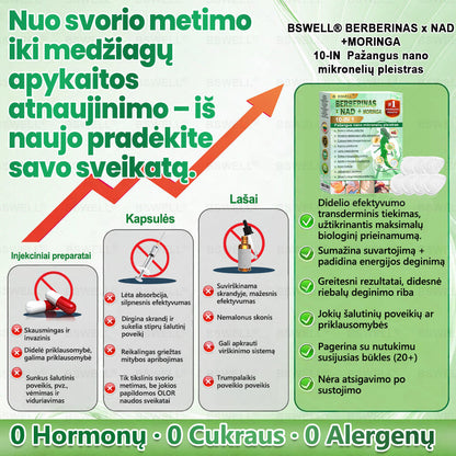 🍃🍃BSWELL® Nano mikrodurų lieknėjimo pleistras (𝑱𝒖𝒔𝒕 𝒐𝒏𝒄𝒆 𝒂 𝒅𝒂𝒚, 𝒗𝒊𝒔𝒊𝒃𝒍𝒆 𝒄𝒉𝒂𝒏𝒈𝒆𝒔 𝒊𝒏 28 𝒅𝒂𝒚𝒔) ✅ 𝑭𝒐𝒓 𝒐𝒃𝒆𝒔𝒊𝒕𝒚, 𝒄𝒂𝒓𝒅𝒊𝒐𝒗𝒂𝒔𝒄𝒖𝒍𝒂𝒓 𝒉𝒆𝒂𝒍𝒕𝒉, 𝒅𝒊𝒂𝒃𝒆𝒕𝒆𝒔, 𝒔𝒍𝒆𝒆𝒑 𝒂𝒑𝒏𝒆𝒂, 𝒈𝒖𝒕 𝒉𝒆𝒂𝒍𝒕𝒉, 𝒋𝒐𝒊𝒏𝒕 𝒊𝒔𝒔𝒖𝒆𝒔, 𝒂𝒏𝒅 𝒎𝒐𝒓𝒆